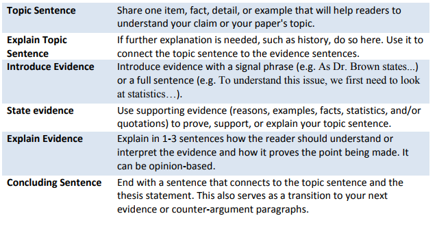 counter argument example sentence
