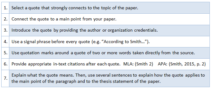 Ways to explain a quote in an essay